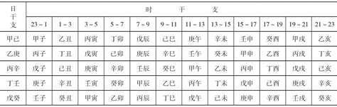 日上起时表|时辰干支查算表